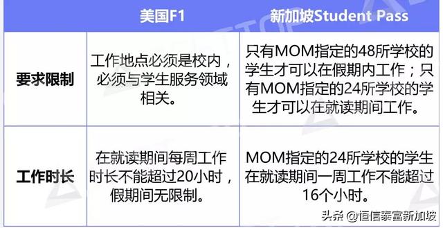 美国、新加坡签证大对比：到底谁对外籍人才更友好？