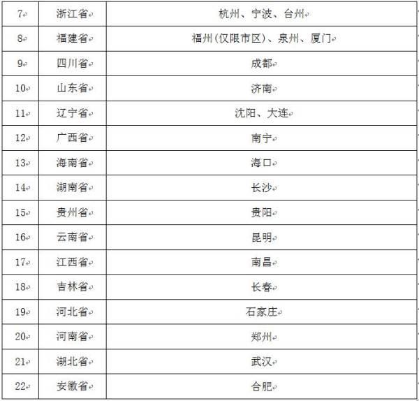 香港该如何站稳内地游客出游榜的C位？