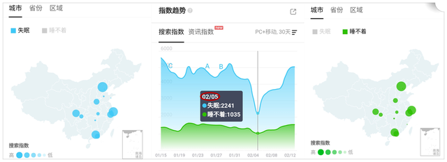 80、90后竟是失眠主力军 虚拟气候能破局新中产睡眠吗？