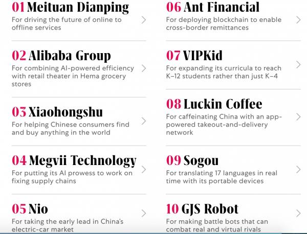 全球最具创新力企业榜单出炉，这家北京企业夺冠