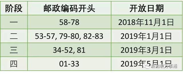 新加坡13家供电商电费价格大比拼，快来看看哪个配套最省钱