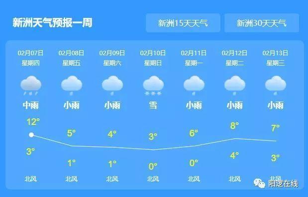 狂降9℃！大风+雨雪来“拜年”了！还好有这些消息……