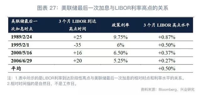 跨境资金流入套保助推掉期上行—外汇衍生品月报