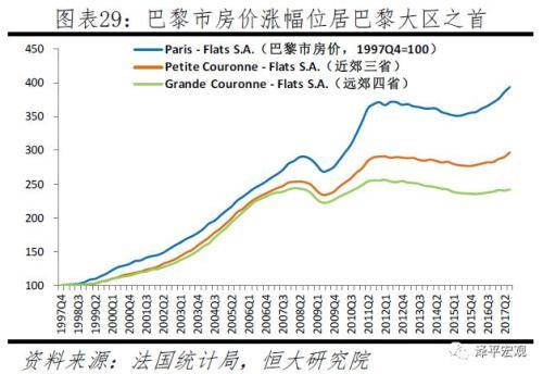 全球房价大趋势：大都市圈房价跑赢印钞机