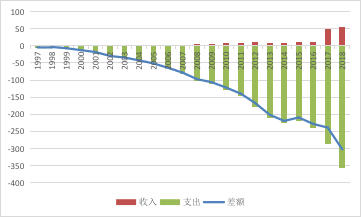 中国服务贸易持续逆差20年：无近虑，有远忧