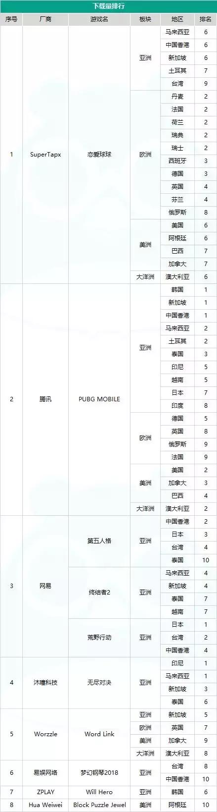 起底2018年手游出海最头部的35款产品——SLG成绩惊艳