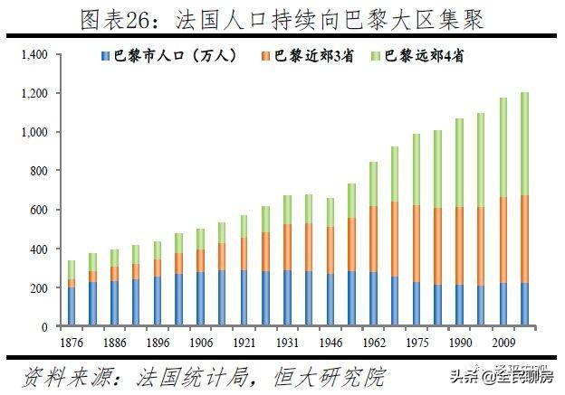 全球房价大趋势，经济增长、人口变化、货币供应