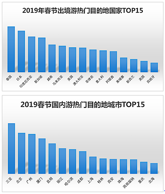 春节不回家过年？这届年轻人的内心戏可真多