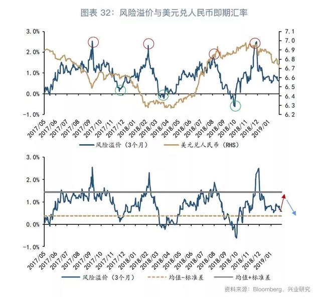 跨境资金流入套保助推掉期上行—外汇衍生品月报