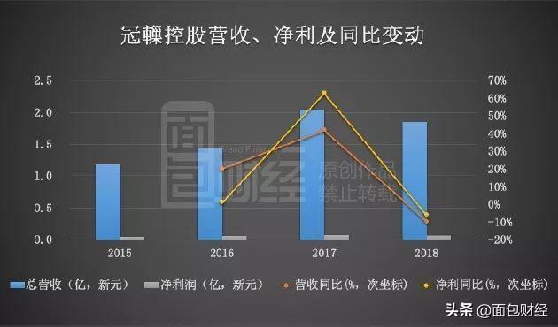 新加坡汽车经销商日子也不好过：当地经销商赴港上市补血