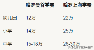 正确认识泰国国际教育，让孩子踏上欧美名校跳板