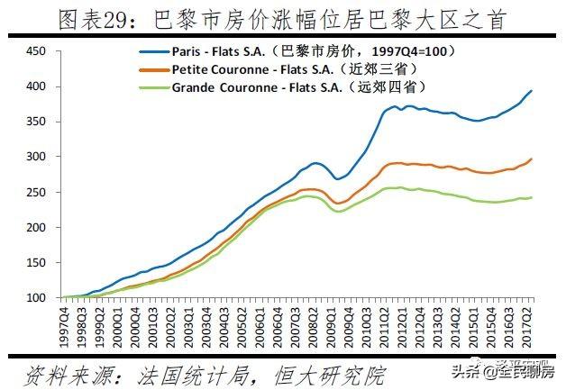 全球房价大趋势，经济增长、人口变化、货币供应