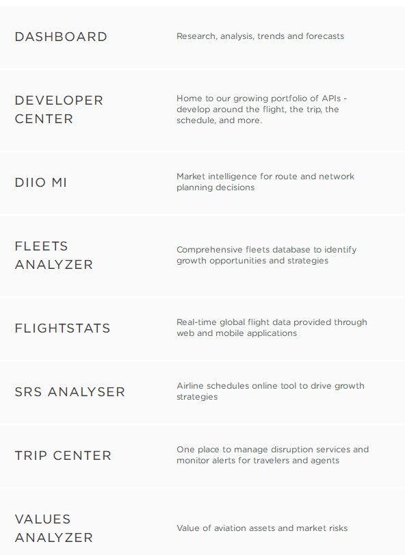 CAPA、Flightglobal等航空信息服务平台持续整合