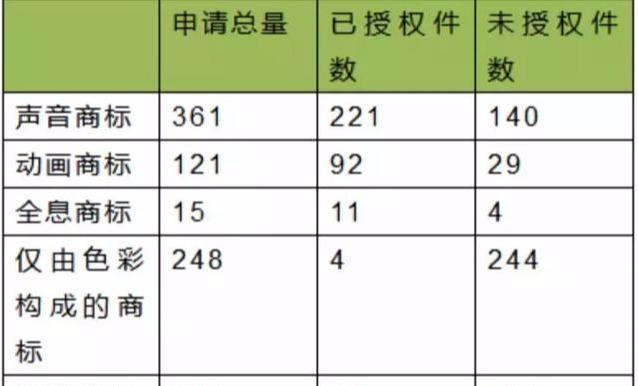 非传统商标的特点与保护