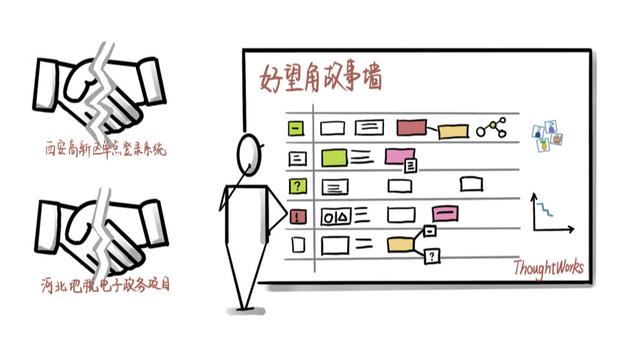 敏捷画卷：中国软件史的精彩侧影
