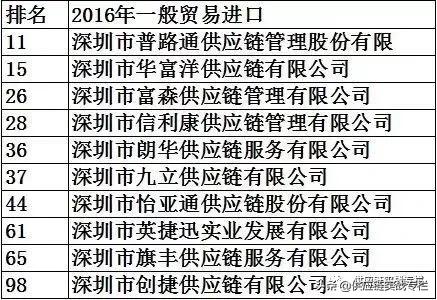 跨境电商供应链体系搭建