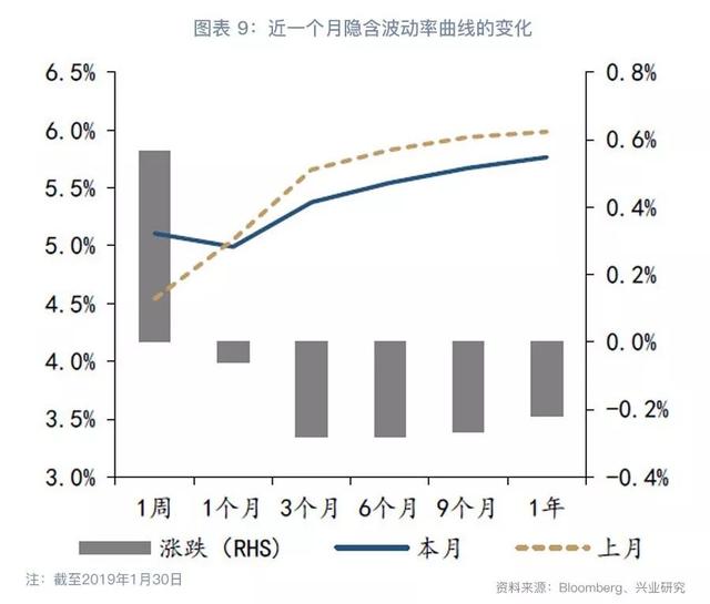 跨境资金流入套保助推掉期上行—外汇衍生品月报