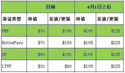 新加坡准证薪水标准再次调高，不知未来的企业该如何生存