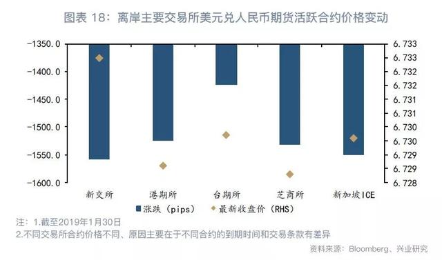 跨境资金流入套保助推掉期上行—外汇衍生品月报