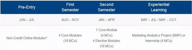 新加坡国立大学开设市场营销新项目！2.1开放申请 4.30截止！