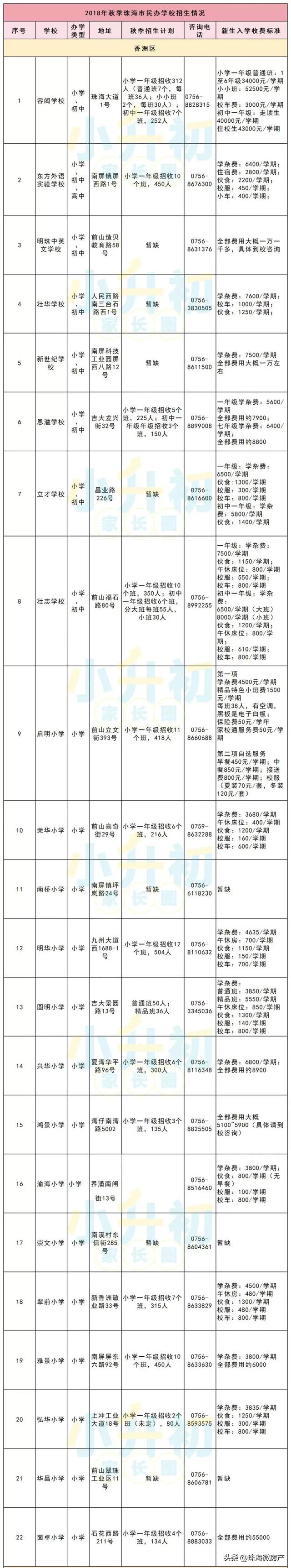 定了！珠海“哈罗公学”2020年开学！！效果图首次曝光！学费……