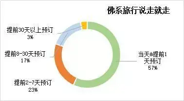 一文读懂民宿经济有多热最小经营者仅19岁，房东最高年收入374万