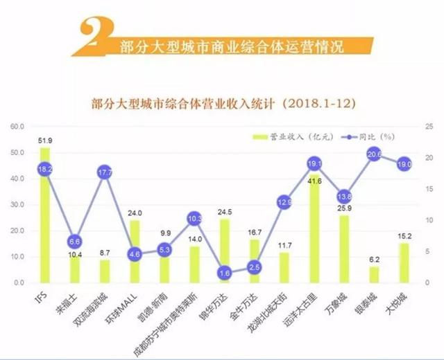 成都最牛购物中心，竟然不是太古里？