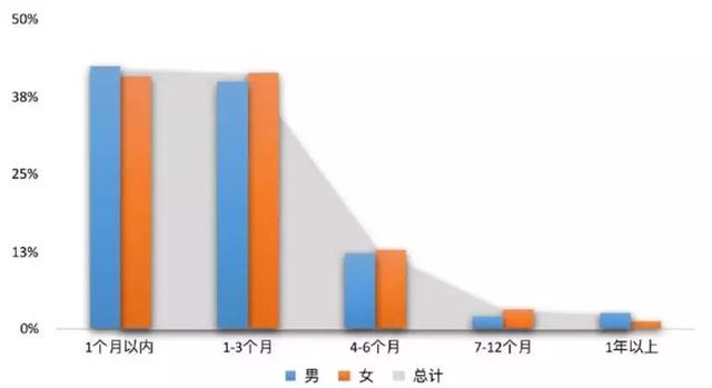 2018年中国海归就业报告！中国 VS 新加坡就业月薪大对比！