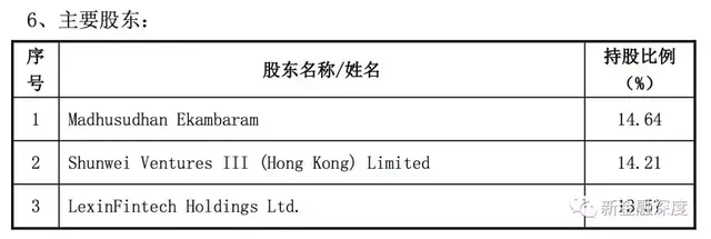 昆仑万维1500万美元投资印度“趣店”，乐信持股13.57%