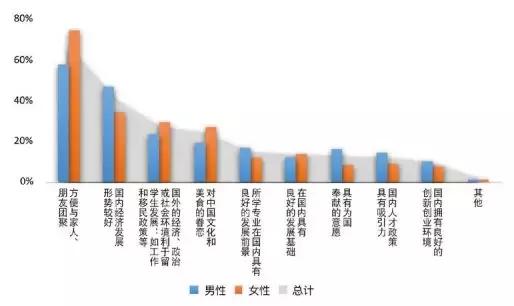 2018年中国海归就业报告！中国 VS 新加坡就业月薪大对比！