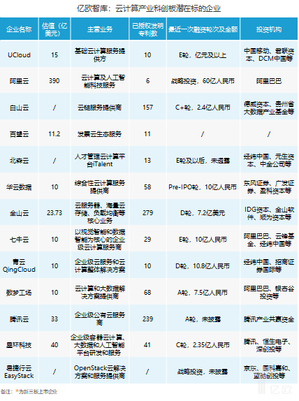 首发丨科创细则出台后融资第一单！星环科技宣布获D1轮数亿元融资