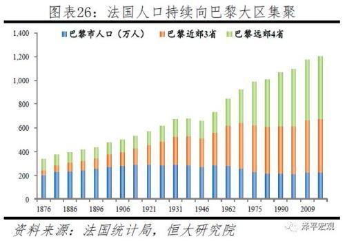 全球房价大趋势：大都市圈房价跑赢印钞机