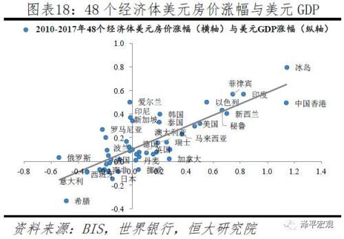 全球房价大趋势：大都市圈房价跑赢印钞机