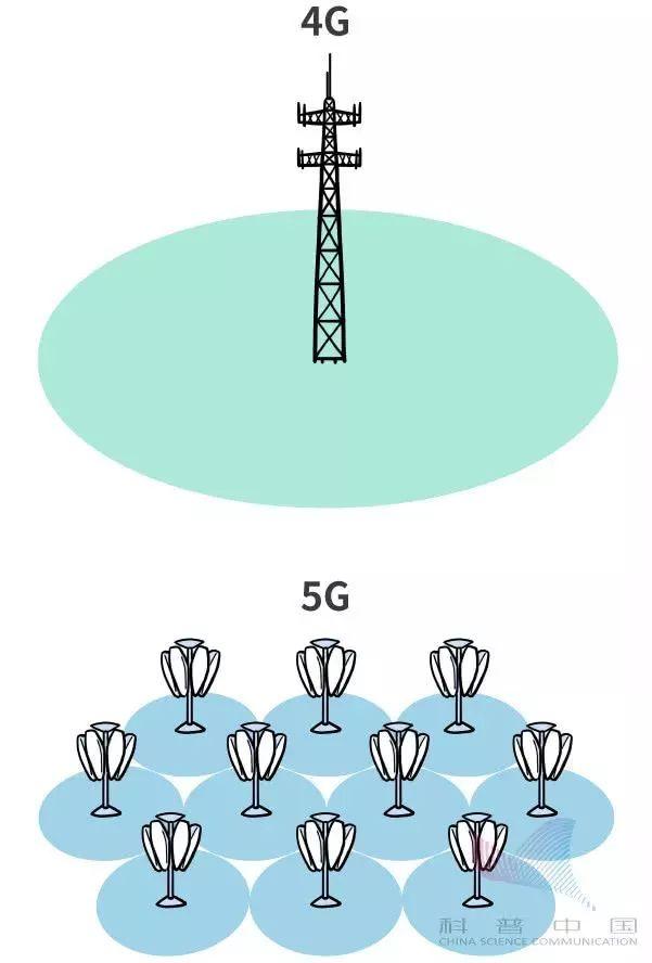 我州进入5G时代，第一个5G试验基站在元阳开通！