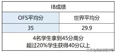 多所新加坡的国际学校~贵族”学校的气质！