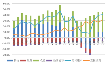 中国服务贸易持续逆差20年：无近虑，有远忧