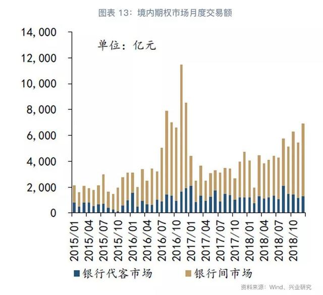 跨境资金流入套保助推掉期上行—外汇衍生品月报