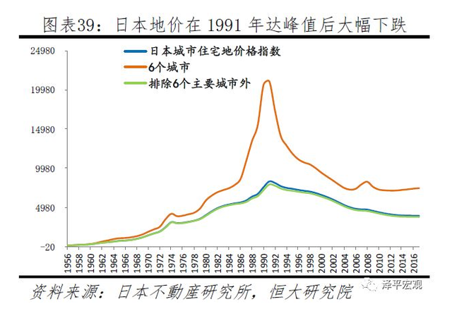 从历史看趋势丨任泽平：全球百年房价大趋势