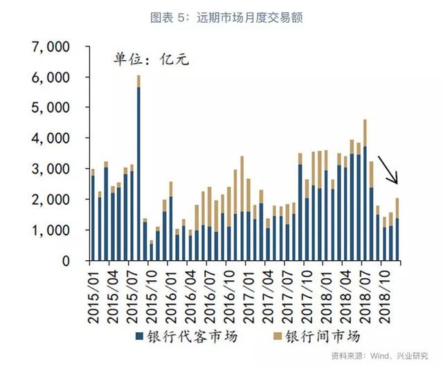 跨境资金流入套保助推掉期上行—外汇衍生品月报