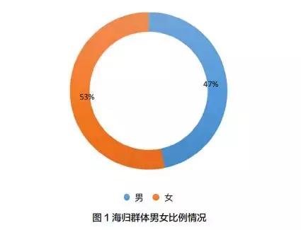 2018年中国海归就业报告！中国 VS 新加坡就业月薪大对比！