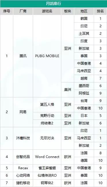 起底2018年手游出海最头部的35款产品——SLG成绩惊艳