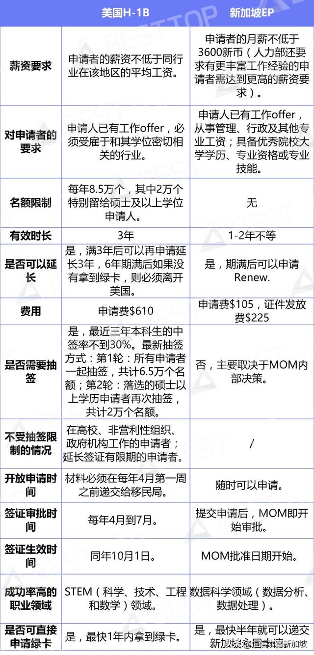 美国、新加坡签证大对比：到底谁对外籍人才更友好？