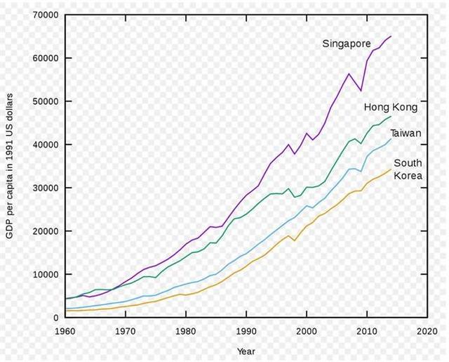 台湾鬼混20年从“四小龙之首”退落？专家贴图揭残酷真相