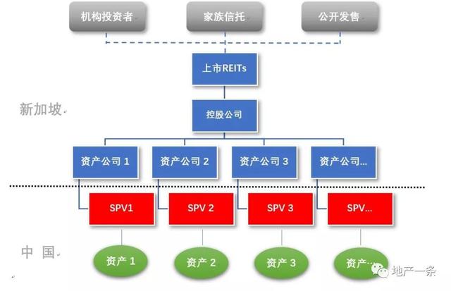 「杨斌的地产金融课」我在新加坡运作REITs上市的那些日子