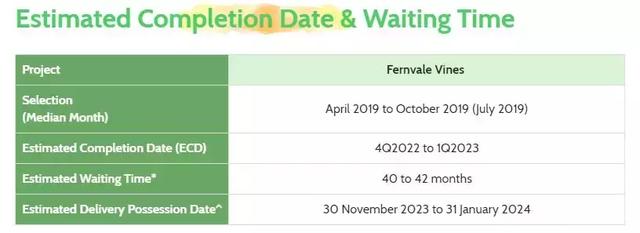 新加坡政府推出3000套新房子，一起来看看长啥样？