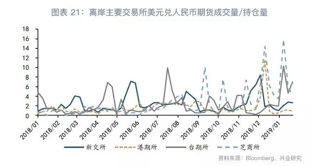 跨境资金流入套保助推掉期上行—外汇衍生品月报