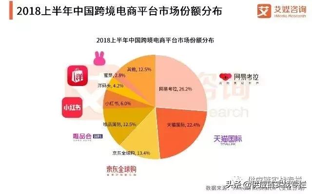 跨境电商供应链体系搭建