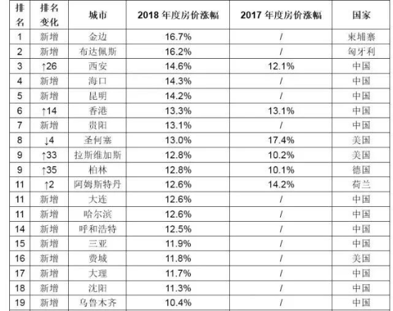 太子地产集团成柬埔寨知名房企行业标杆