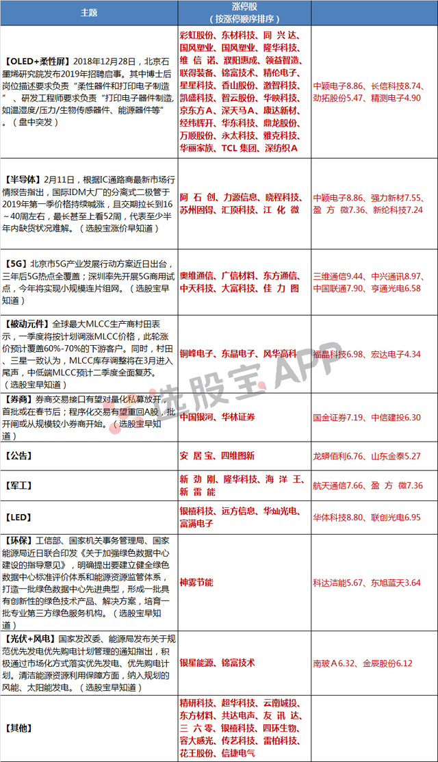 选股宝晚报｜2月14日主题前瞻