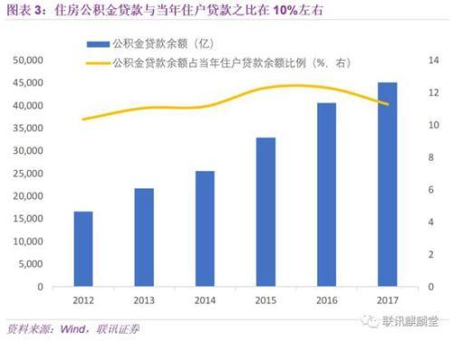 联讯证券李奇霖：深度解析居民杠杆